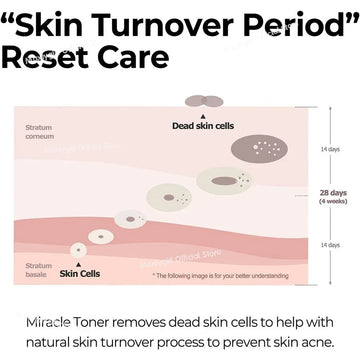 SOME BY MI AHA BHA PHA 30 Days Miracle Toner / 150ml / Tea Tree Leaf Water / Sensitive Skin Friendly | Blossari